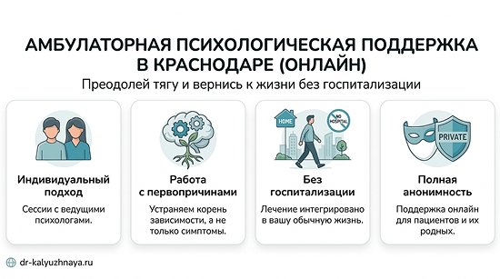 Инфографика об амбулаторной психологической поддержке онлайн в Заозёрном. 4 ключевых преимущества: индивидуальный подход, работа с первопричинами, без госпитализации, полная анонимность.